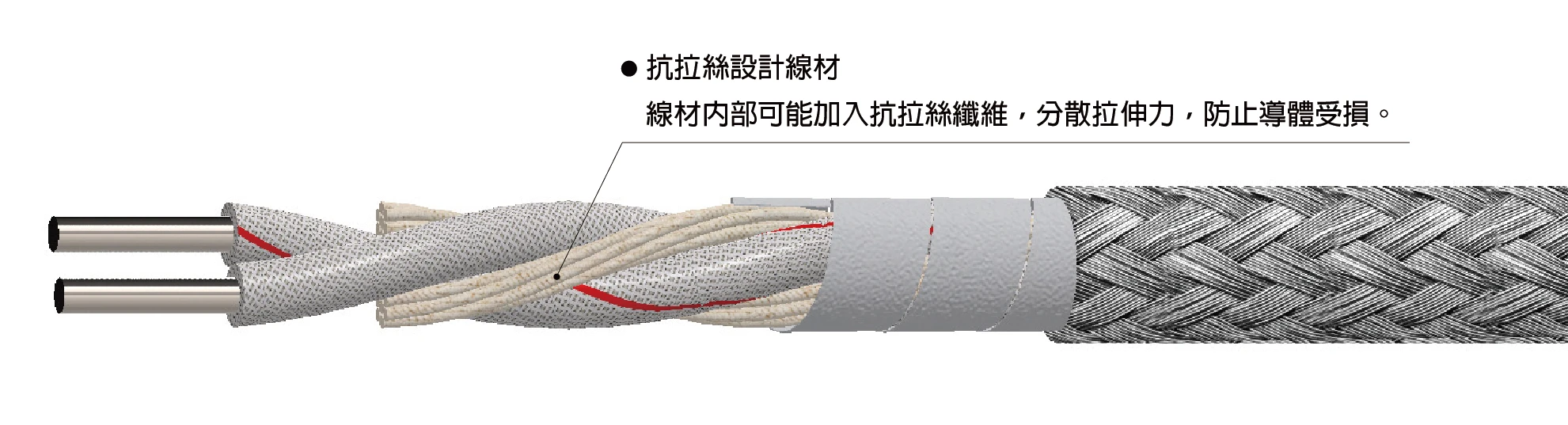 AI Robotic Cable