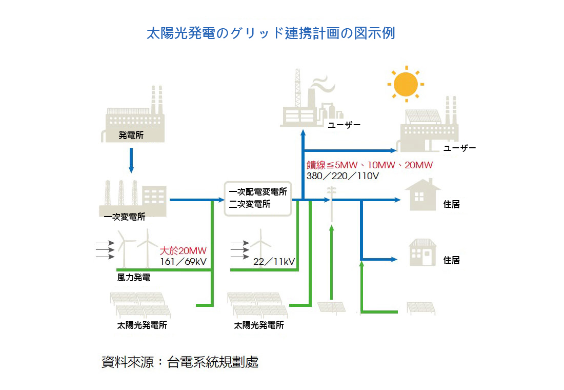 太陽光発電ケーブル