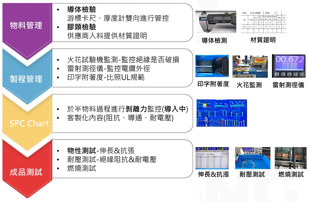 品質監控
