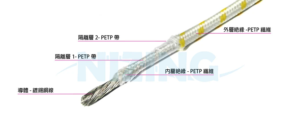 UL5048 冷媒線適用於密閉型冷凍壓縮機用馬達之出口線，耐冷煤用PETP之絕緣電線。