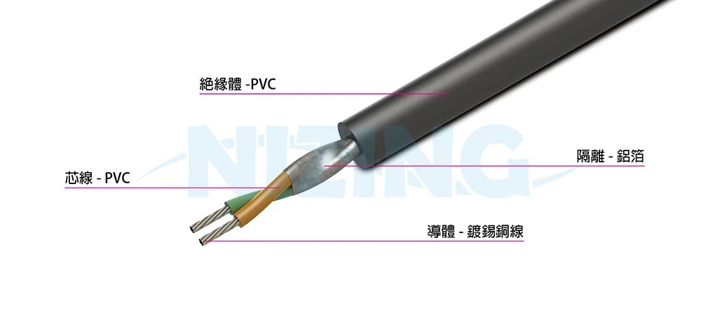 FLRYnx歐規薄肉多芯絞線，適用於汽車、機車及各式運送工具之歐規薄肉低壓絕緣花線，符合ISO 6722規範