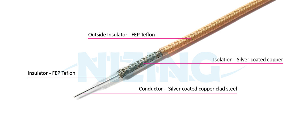 RG178 Mini Coaxial Cable is suitable for any kind of signal receivers such as cellphone, computer, home appliance, PDA, digital camera, GPA, TV stereo, and internet equipment