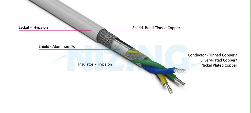 Low-tension electrical wires and cables commonly used in aircraft, heavy vehicles, and armored vehicles.
They offer excellent flexibility, retaining this property even at low temperatures, and are resistant to common solvents and lubricants. They also possess antibacterial properties and weather resistance, allowing for use in exposed outdoor conditions. The U.S. military frequently employs these cables in heavy ground vehicles such as tanks, trailers, trucks, and jeeps.