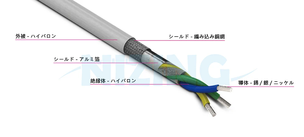 航空機や重車両、装甲車に一般的に使用される低張力型の電線およびケーブル。
優れた柔軟性を有しており、低温下でもその特性を維持し、一般的な溶剤や潤滑剤に耐性があります。また、抗菌性を持ち、天候にも耐えられるため、屋外に露出した状態での使用が可能です。アメリカ軍は、これらのケーブルを戦車、トレーラー、トラック、ジープなどの重地上車両に頻繁に使用しています。