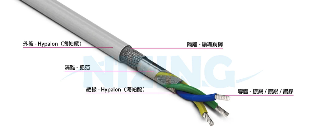 通常用於飛機和重型車輛及裝甲車中使用的低張力型之電線電纜。
極佳的可繞性，即使在低溫之下也能保有此特性、可耐一般的溶液和潤滑劑、有抗菌力、可耐天候，允許在暴露室外的情況下使用。美國軍方經常將這些電纜使用於重型地面車輛，如:坦克車，拖車，卡車和吉普車。