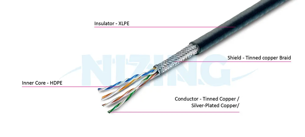 MIL-DTL-24643(M24643) Shipboard Cable is light-weight, low-smoke cable that does not spontaneously combust nor supports combustion, and does not emit toxic material such as dioxin. These properties make MIL-DTL-24643 the safest shipboard cable, which is why the US Marine would use many variations of this cable for a variety of nautical applications.
This cable is also often used in tunnels and transit systems. The variations include waterproofing, high flexibility, and adding aluminum or steel armor against pests or high pressure damages, providing further protection and safety.