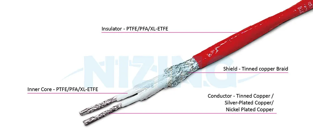 M27500 is a high voltage, high temperature resistance cable, and it's very suitable for various military and commercial applications , including aerial body, aerial electronics, and ground support electronic devices. M27500's spec allows a wide range of construction options, and can be manufactured in nearly any condition. User can choose from a wide variety of conductor, insulation, and jacket combinations.。

Standard: NEMA WC 27500,  SAE AS81044/12, UL2750