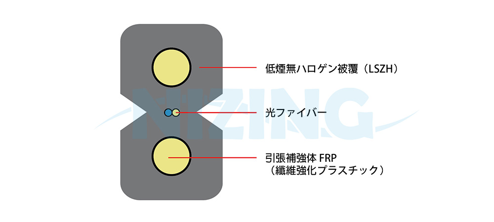屋内用フラット光ケーブルで、主に屋内通信端末用途に使用されます。芯数は 2 芯または 4 芯で、外被には難燃性・低煙・ハロゲンフリー（LSZH）素材を採用しています。