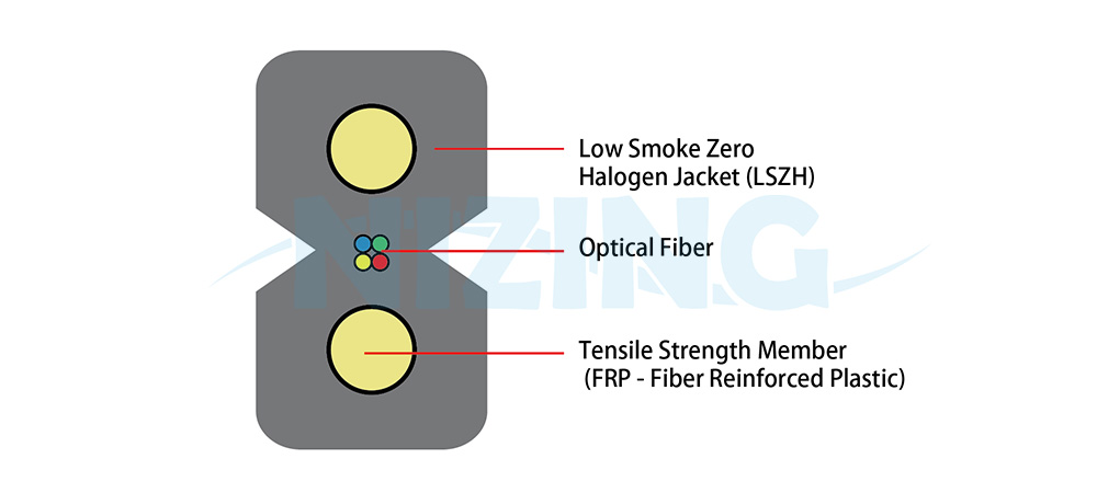Flat indoor optical cable, mainly used for indoor communication terminal applications. Available in 2-core or 4-core configurations. The outer sheath is made of flame-retardant, low-smoke, halogen-free (LSZH) material.