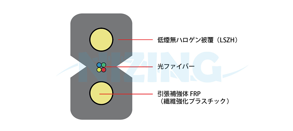 屋内用フラット光ケーブルで、主に屋内通信端末用途に使用されます。芯数は 2 芯または 4 芯で、外被には難燃性・低煙・ハロゲンフリー（LSZH）素材を採用しています。