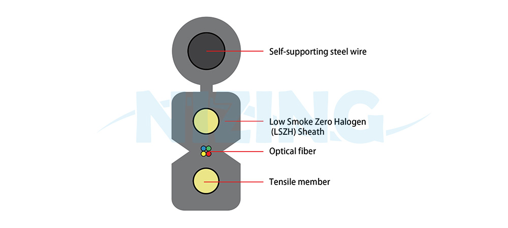Flat indoor optical cable, mainly used for indoor communication terminal applications. Available in 2-core or 4-core configurations. The outer sheath is made of flame-retardant, low-smoke, halogen-free (LSZH) material.