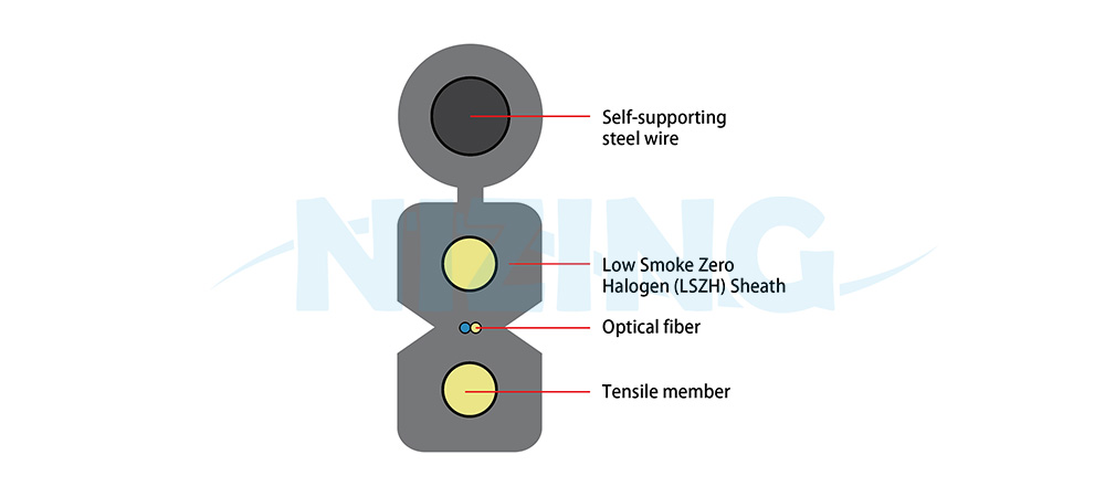 Self-supporting flat fiber optic cable for indoor and outdoor use, primarily used for Fiber-to-the-Home (FTTH) applications. Available in 2-core or 4-core configurations, with customization options for higher core counts. The outer sheath is made of flame-retardant, low-smoke, halogen-free (LSZH) material.