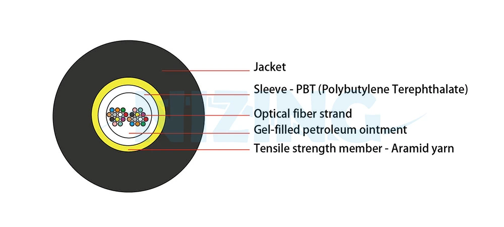 Suitable for indoor and outdoor optical fiber splicing.