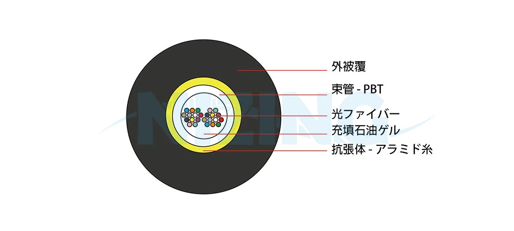 屋内屋外引き込み光ケーブルに適用。
● ケーブル外径が小さく施工・敷設が容易
● メインケーブルは非金属設計で曲げ性能・耐雷性・電磁誘導防止に優れる