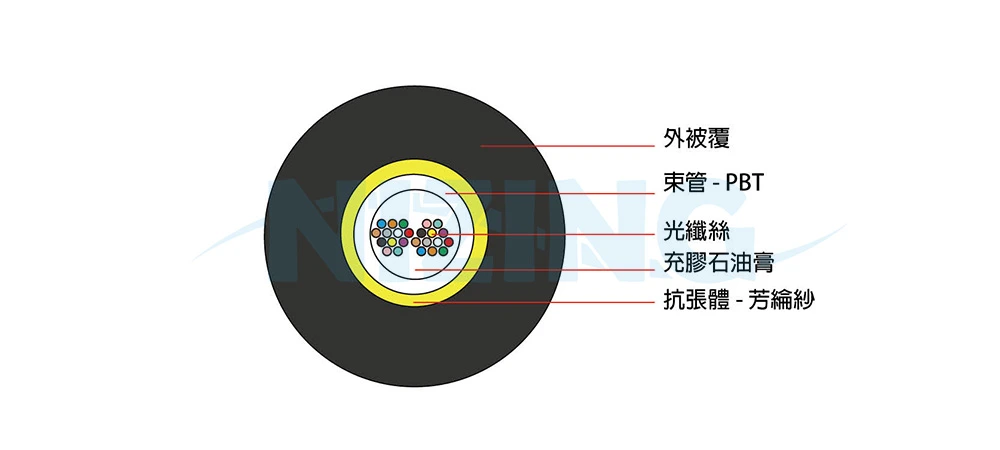 適用於室內、外共用引接光纜。
● 較小的光纜外徑易於施工及佈放 
● 主纜採用無金屬設計提高彎曲弧角及防雷擊和電感效應
● 良好且優異的光學、機械及環境特性 
● 符合 EIA, IEC 及 Bellcore 等相關規範