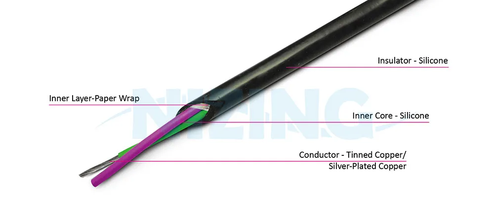 UL4535 Silicone Wire is suitable for wiring in various high-temperature or precision eco-friendly environments, including household appliances, lighting fixtures, industrial machines, electric heating products, raw material furnaces, robotic arms, AI data centers, electric vehicles (EVs), medical equipment, precision electronic instruments, 5G, and high-speed communication devices.