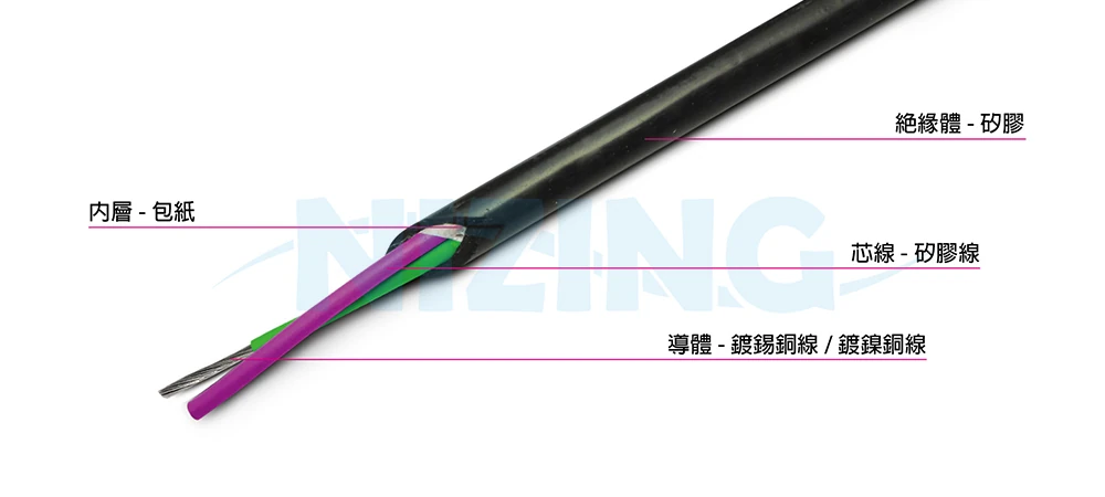 UL4622 矽膠線適用於各種家用電器、照明燈具、工業機器、電熱製品、原料熔爐、機械手臂，AI Data Center, EV電動車、醫療設備、精密電子儀器 、5G、高速通訊設備等高溫或精密環保場所之配線。