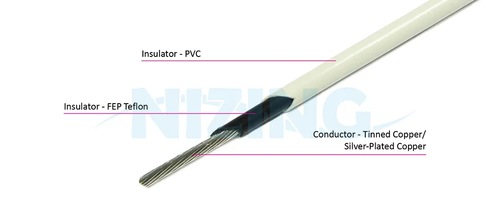 UL10298 FEP Teflon Wire is suitable for wiring in various high-temperature or precision eco-friendly environments, including household appliances, lighting fixtures, industrial machinery, electric heating products, raw material furnaces, energy storage systems, optical communication, AI robots, silicon photonics communication, marine vessels, aerospace, military applications, and automation equipment.