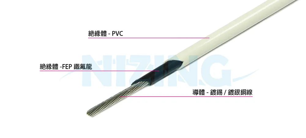 UL10298 FEP鐵氟龍線適用於各種家用電器、照明燈具、工業機器、電熱製品、原料熔爐、儲能系統、光通訊、AI機器人、矽光子通訊，船舶、航太、軍工、自動化設備等高溫或精密環保場所之配線。