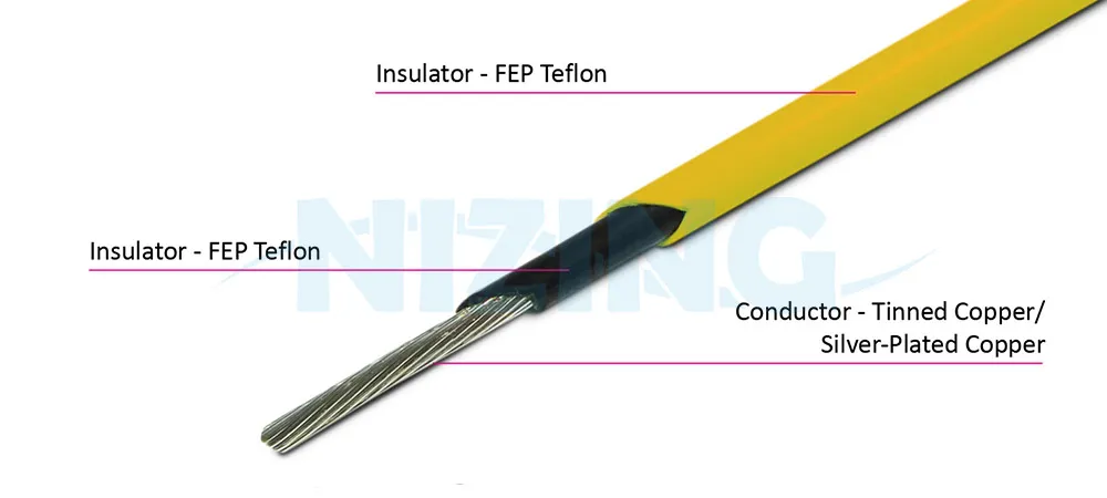 UL10447 FEP Teflon Wire is suitable for wiring in various high-temperature or precision eco-friendly environments, including household appliances, lighting fixtures, industrial machinery, electric heating products, raw material furnaces, energy storage systems, optical communication, AI robots, silicon photonics communication, marine vessels, aerospace, military applications, and automation equipment.