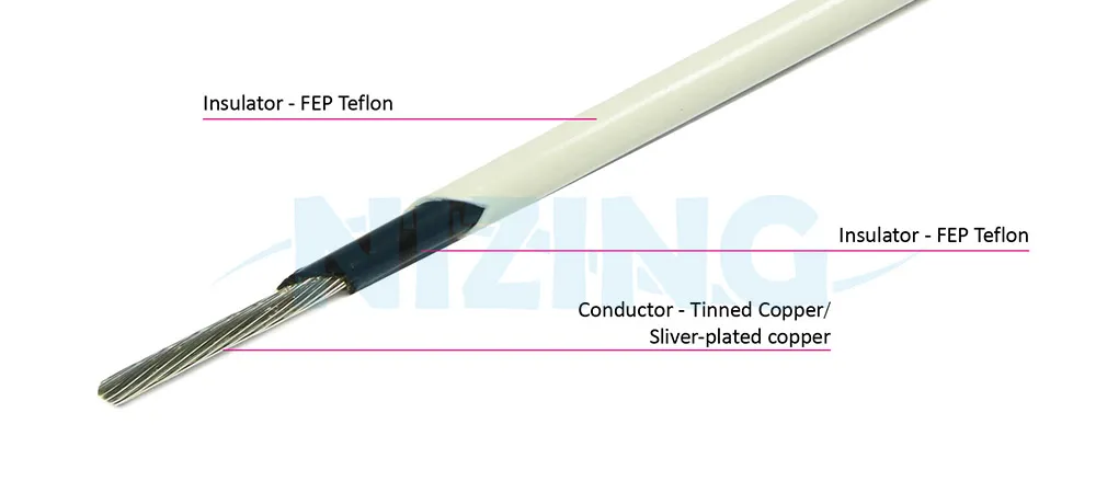UL1354 FEP Teflon Wire is suitable for wiring in various high-temperature or precision eco-friendly environments, including household appliances, lighting fixtures, industrial machinery, electric heating products, raw material furnaces, energy storage systems, optical communication, AI robots, silicon photonics communication, marine vessels, aerospace, military applications, and automation equipment.