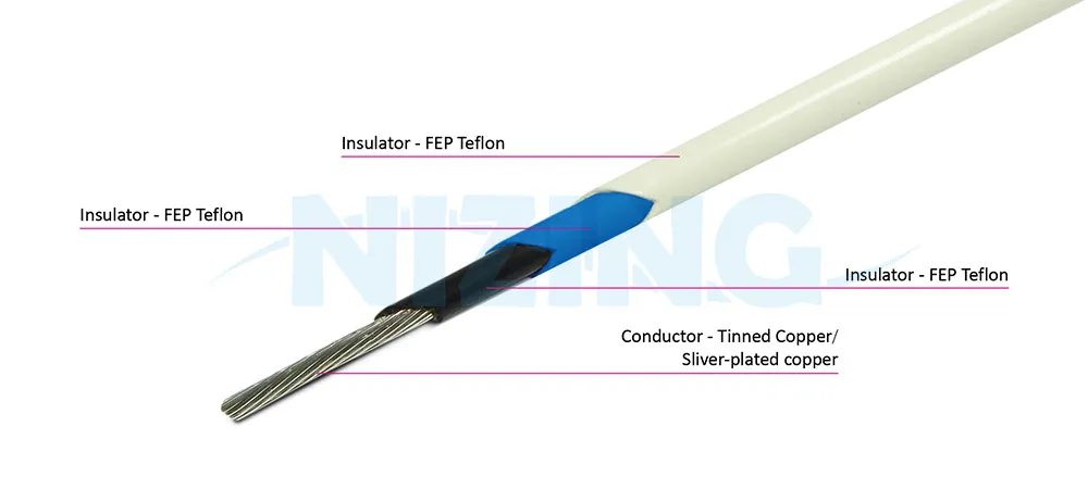 UL1375 FEP Teflon Wire is suitable for wiring in various high-temperature or precision eco-friendly environments, including household appliances, lighting fixtures, industrial machinery, electric heating products, raw material furnaces, energy storage systems, optical communication, AI robots, silicon photonics communication, marine vessels, aerospace, military applications, and automation equipment.