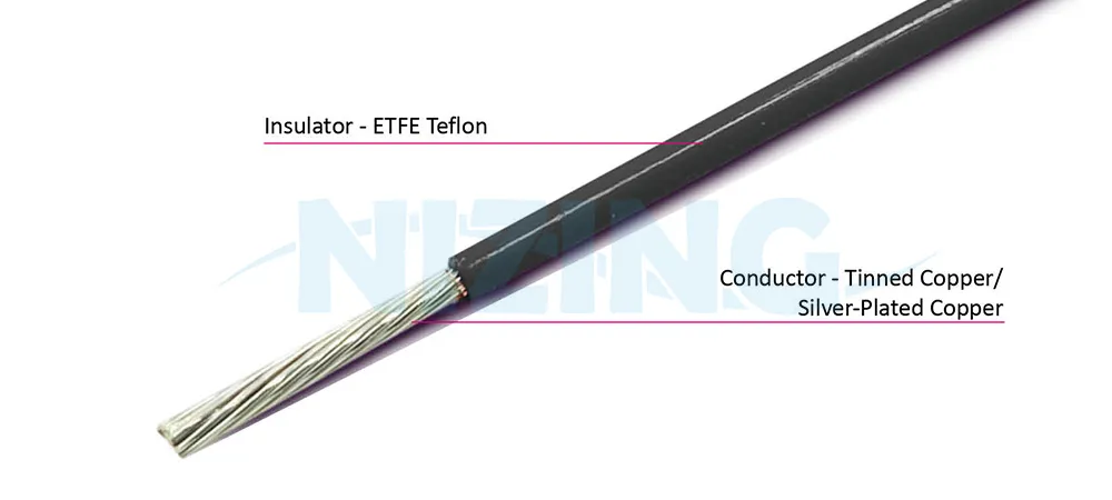 UL1516 ETFE Teflon Wire is suitable for wiring in various high-temperature or precision eco-friendly environments, including household appliances, lighting fixtures, industrial machinery, electric heating products, raw material furnaces, energy storage systems, optical communication, AI robots, silicon photonics communication, marine vessels, aerospace, military applications, and automation equipment.