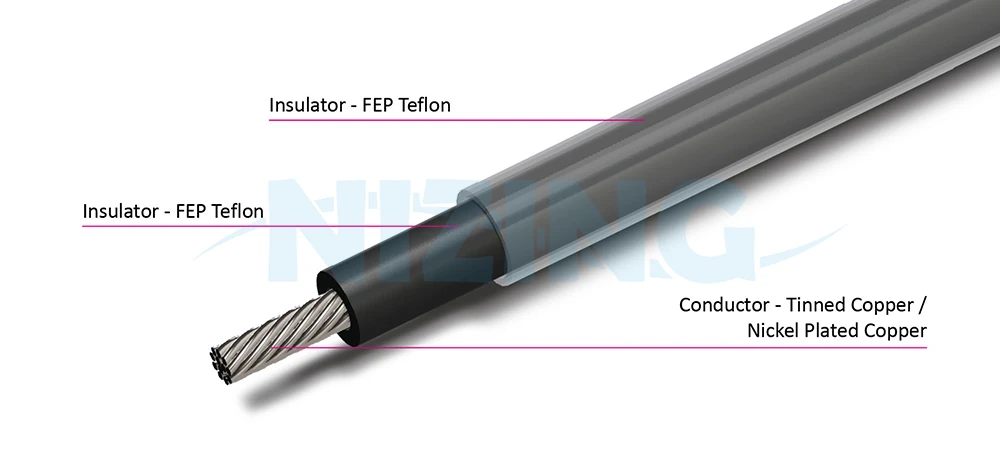 UL1813 FEP Teflon Wire is suitable for wiring in various high-temperature or precision eco-friendly environments, including household appliances, lighting fixtures, industrial machinery, electric heating products, raw material furnaces, energy storage systems, optical communication, AI robots, silicon photonics communication, marine vessels, aerospace, military applications, and automation equipment.