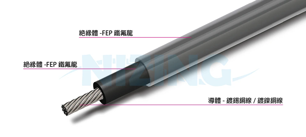 UL1813 FEP鐵氟龍線適用於各種家用電器、照明燈具、工業機器、電熱製品、原料熔爐、儲能系統、光通訊、AI機器人、矽光子通訊，船舶、航太、軍工、自動化設備等高溫或精密環保場所之配線。