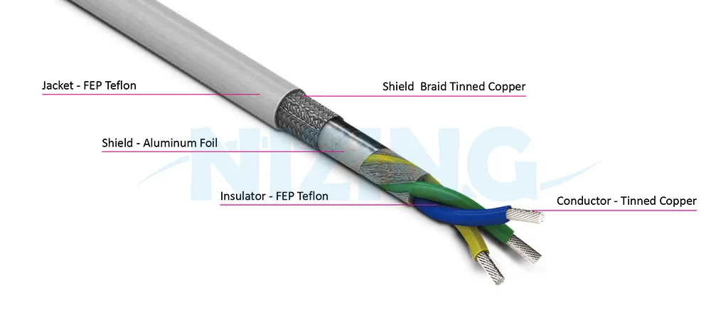 UL2748 Shieded Multi-Core FEP Teflon Wire is suitable for wiring in various high-temperature or precision eco-friendly environments, including household appliances, lighting fixtures, industrial machinery, electric heating products, raw material furnaces, energy storage systems, optical communication, AI robots, silicon photonics communication, marine vessels, aerospace, military applications, and automation equipment.