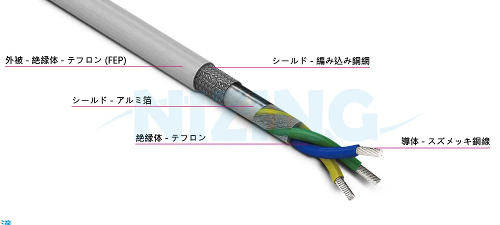 UL2748は、家庭用電化製品、照明器具、産業機器、電熱製品、原材料炉、エネルギー貯蔵システム、光通信、AIロボット、シリコンフォトニクス通信、船舶、航空宇宙、軍事用途、自動化設備など、高温または精密で環境に配慮した場所での配線に適しています。