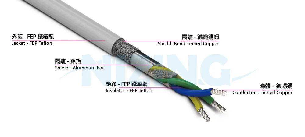 UL2748 FEP鐵氟龍多芯隔離線適用於各種家用電器、照明燈具、工業機器、電熱製品、原料熔爐等高溫場所之配線。