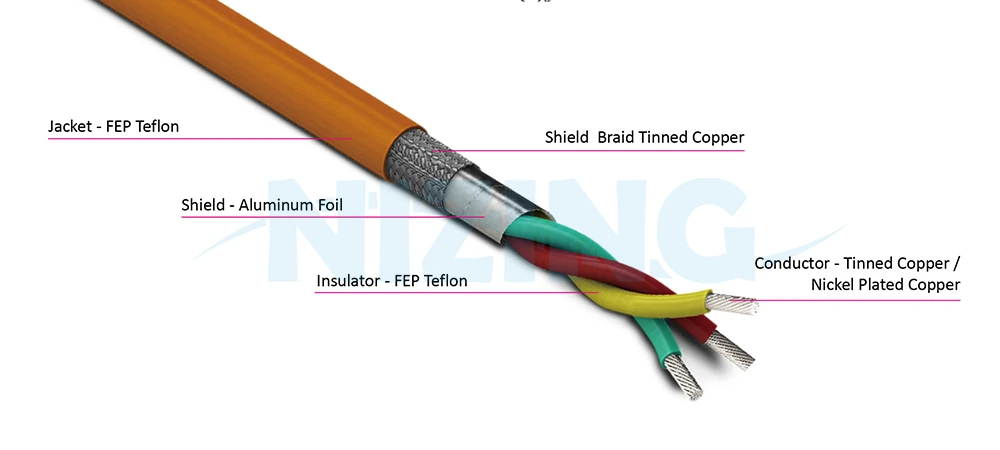 UL2750 Shieded Multi-Core FEP Teflon Wire is suitable for wiring in various high-temperature or precision eco-friendly environments, including household appliances, lighting fixtures, industrial machinery, electric heating products, raw material furnaces, energy storage systems, optical communication, AI robots, silicon photonics communication, marine vessels, aerospace, military applications, and automation equipment.