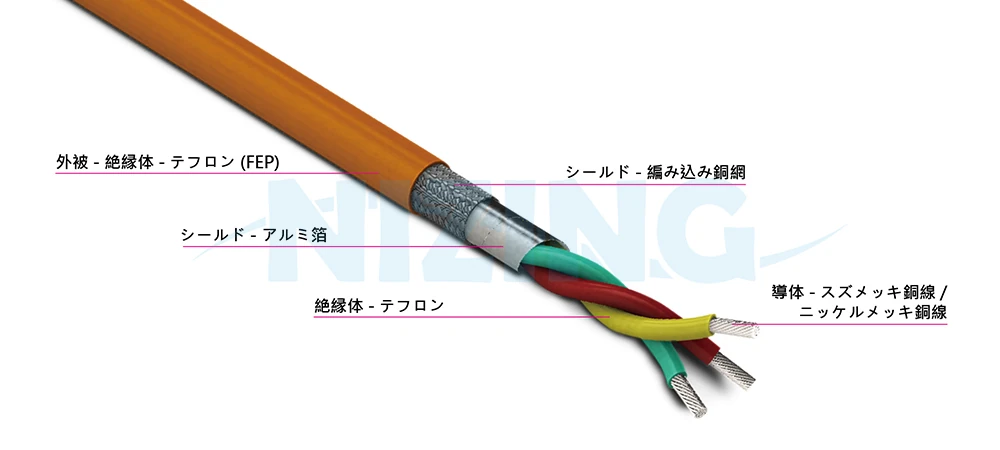UL2750は、家庭用電化製品、照明器具、産業機器、電熱製品、原材料炉、エネルギー貯蔵システム、光通信、AIロボット、シリコンフォトニクス通信、船舶、航空宇宙、軍事用途、自動化設備など、高温または精密で環境に配慮した場所での配線に適しています。