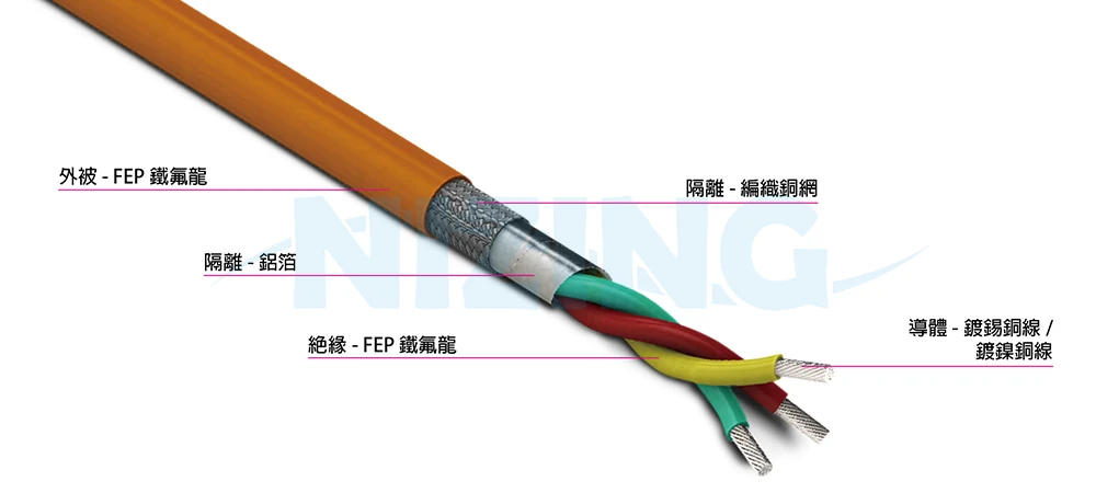 UL2750 FEP鐵氟龍多芯隔離線適用於各種家用電器、照明燈具、工業機器、電熱製品、原料熔爐、儲能系統、光通訊、AI機器人、矽光子通訊，船舶、航太、軍工、自動化設備等高溫或精密環保場所之配線。