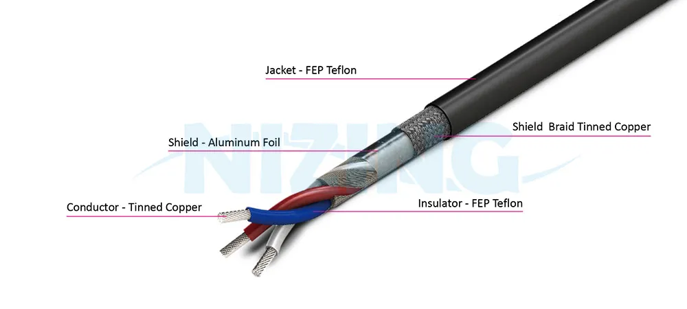 UL2894 Shieded Multi-Core FEP Teflon Wire is suitable for wiring in various high-temperature or precision eco-friendly environments, including household appliances, lighting fixtures, industrial machinery, electric heating products, raw material furnaces, energy storage systems, optical communication, AI robots, silicon photonics communication, marine vessels, aerospace, military applications, and automation equipment.