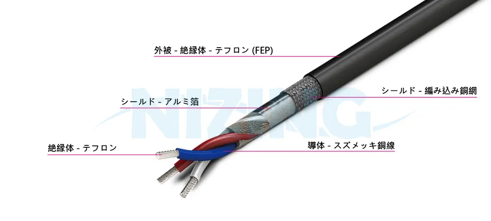 UL2894は、家庭用電化製品、照明器具、産業機器、電熱製品、原材料炉、エネルギー貯蔵システム、光通信、AIロボット、シリコンフォトニクス通信、船舶、航空宇宙、軍事用途、自動化設備など、高温または精密で環境に配慮した場所での配線に適しています。