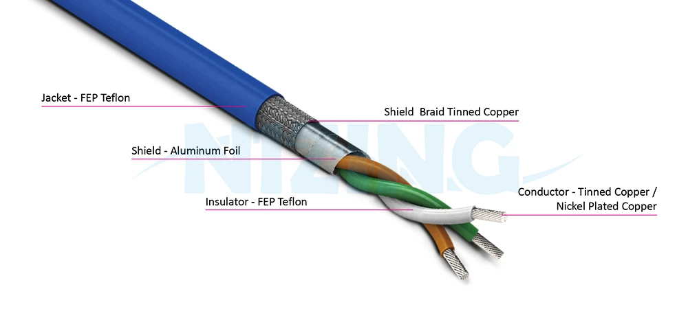 UL2895 Shieded Multi-Core FEP Teflon Wire is suitable for wiring in various high-temperature or precision eco-friendly environments, including household appliances, lighting fixtures, industrial machinery, electric heating products, raw material furnaces, energy storage systems, optical communication, AI robots, silicon photonics communication, marine vessels, aerospace, military applications, and automation equipment.