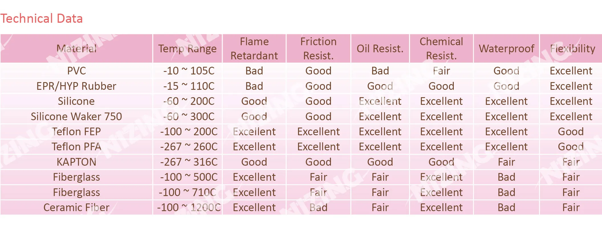 Thermocouple full spec