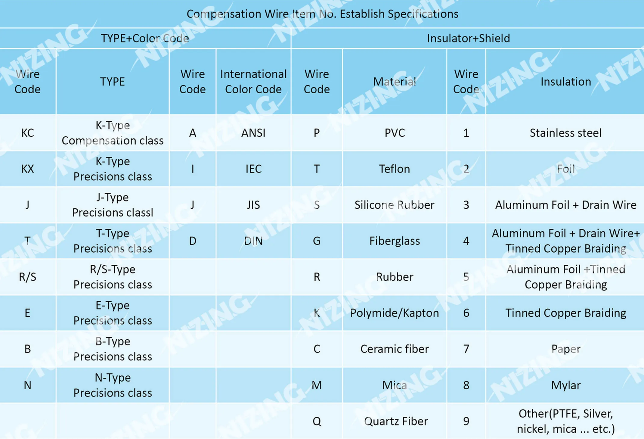 Thermocouple full spec