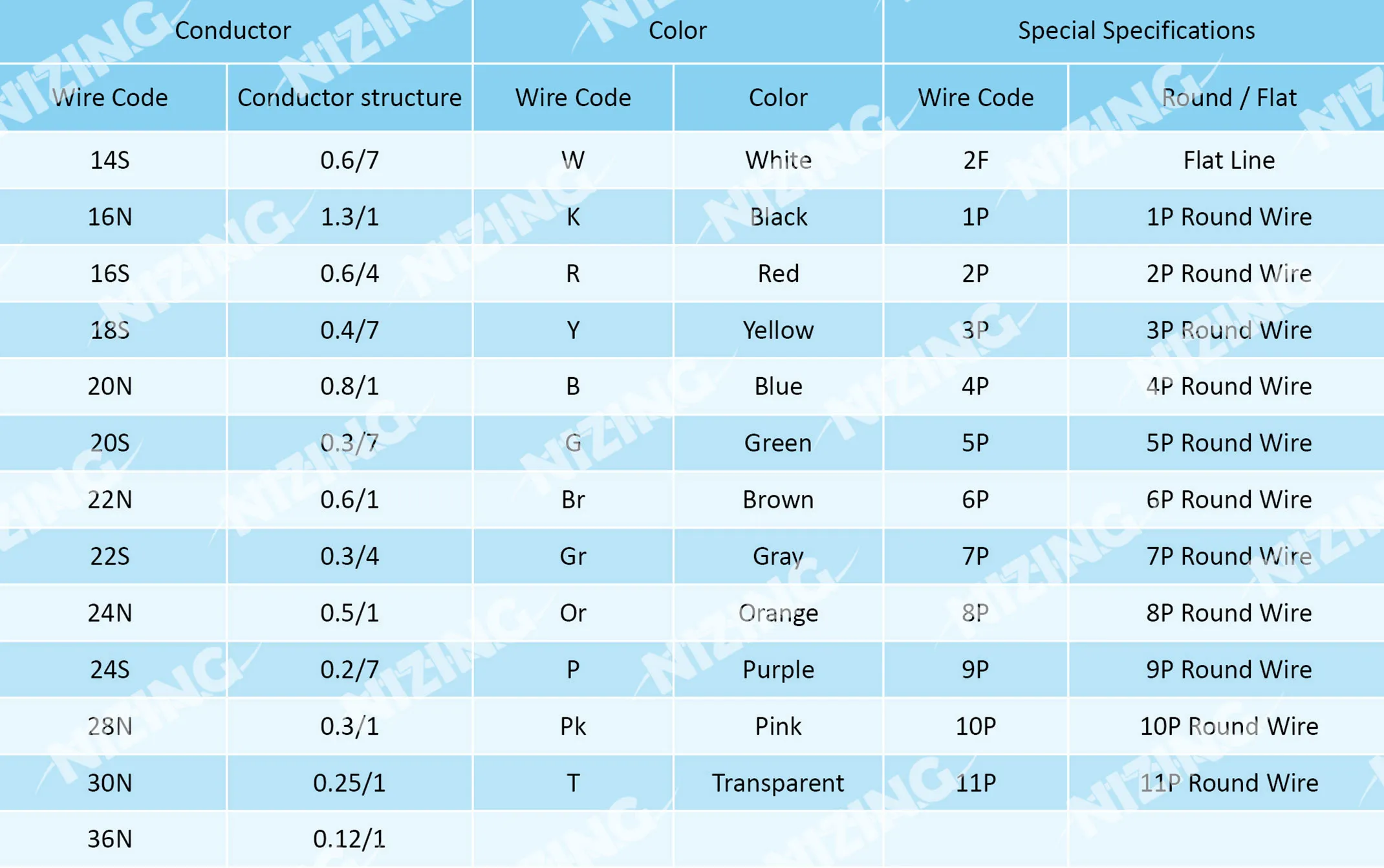 Thermocouple full spec