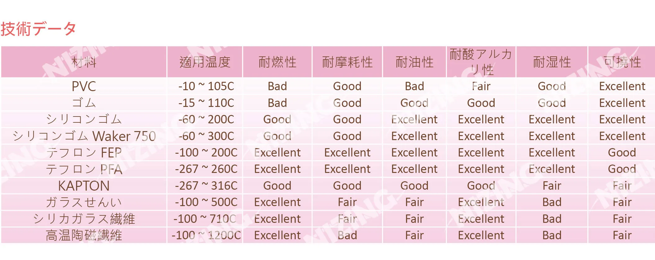 熱電対 full spec
