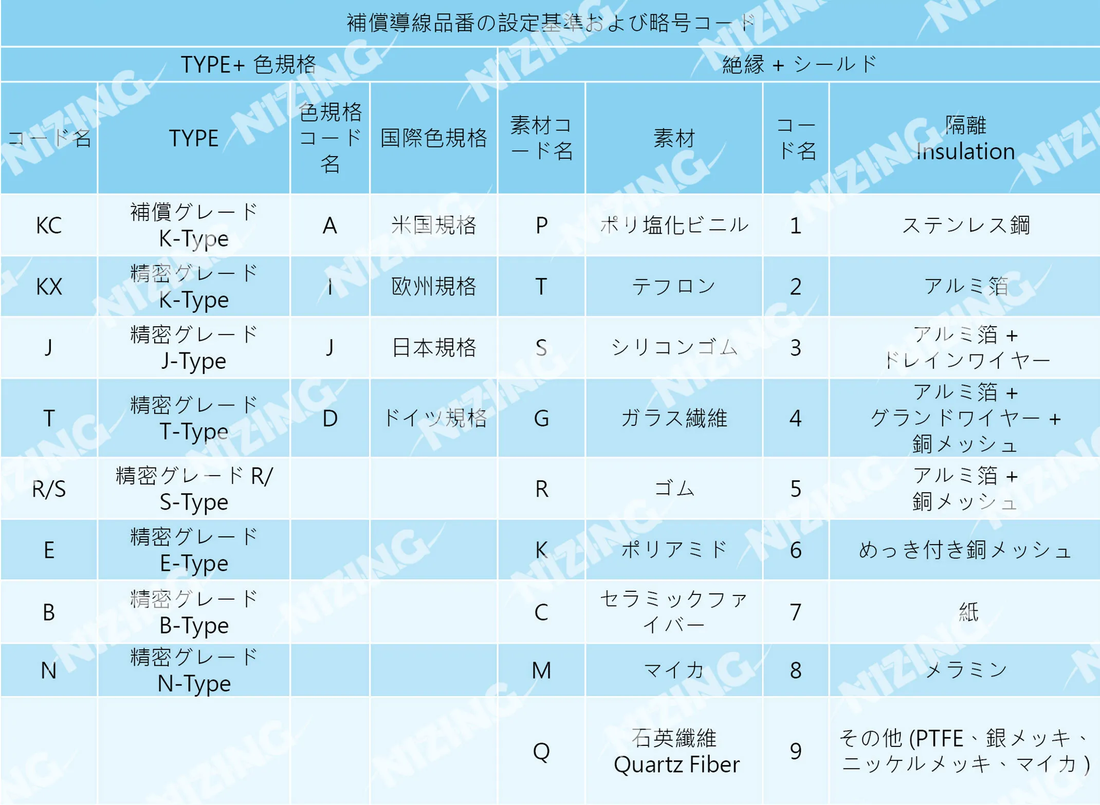 熱電対 full spec