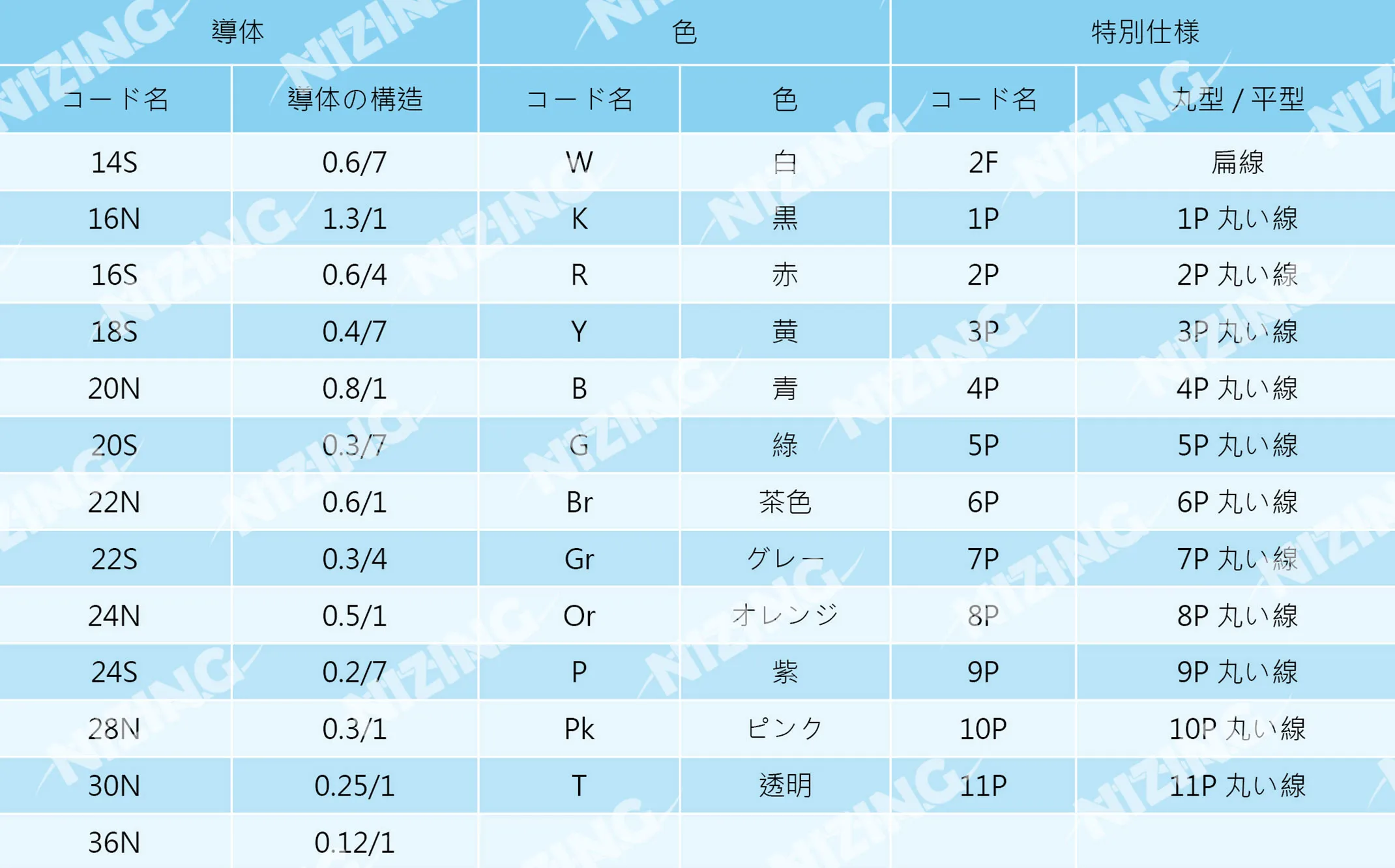 熱電対 full spec