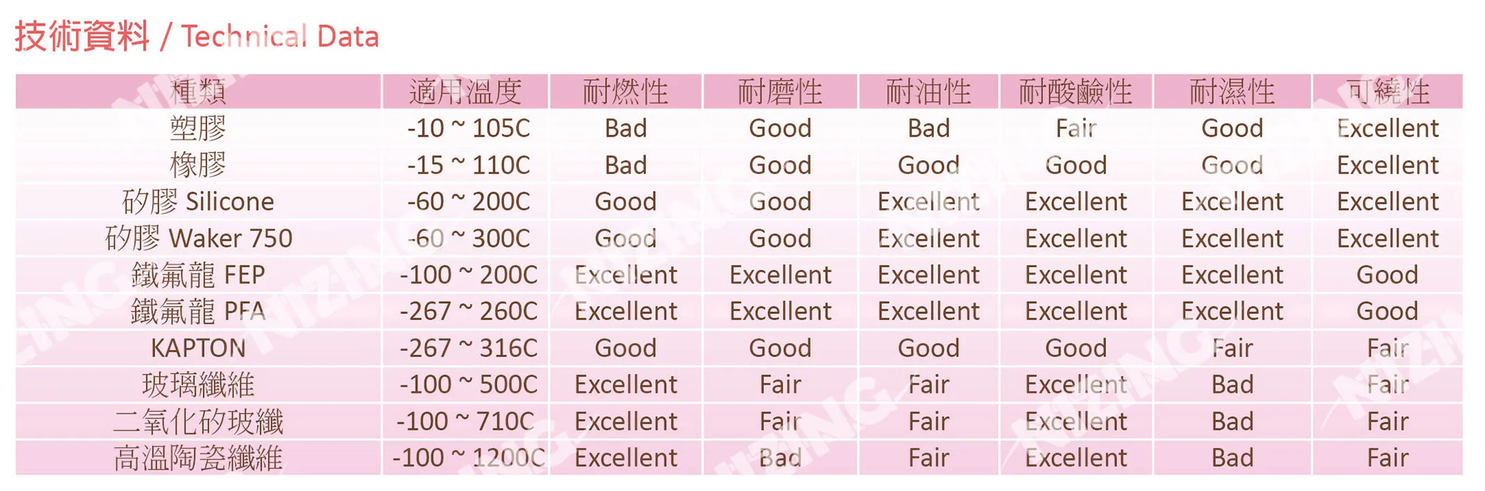 補償導線 full spec