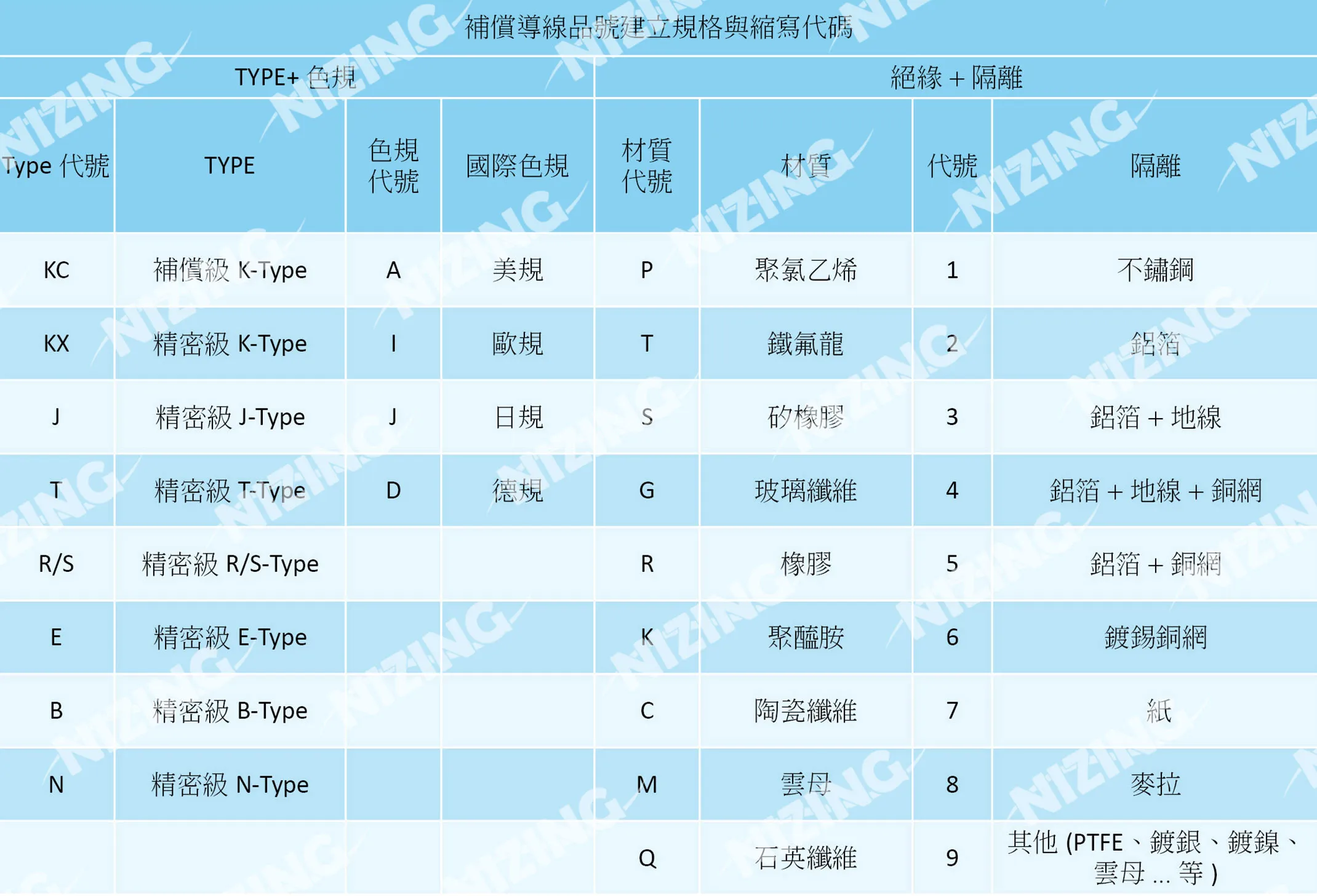 補償導線 full spec