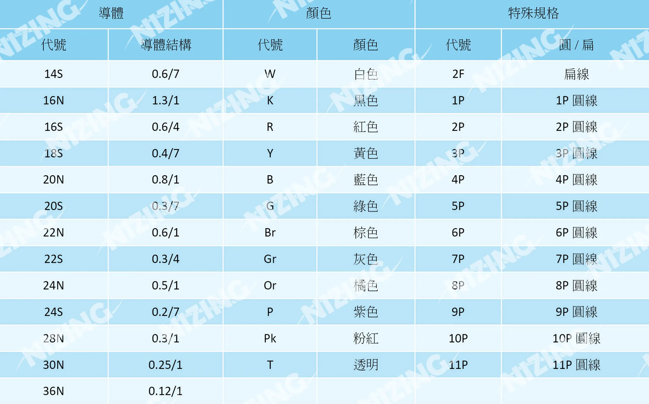 補償導線 full spec
