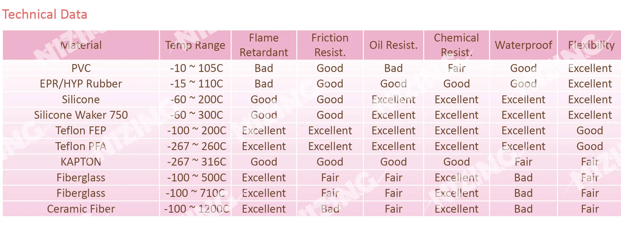 Thermocouple full spec