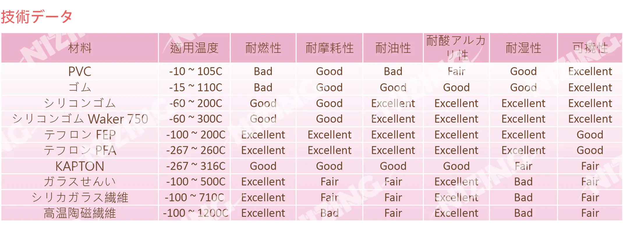 熱電対 full spec