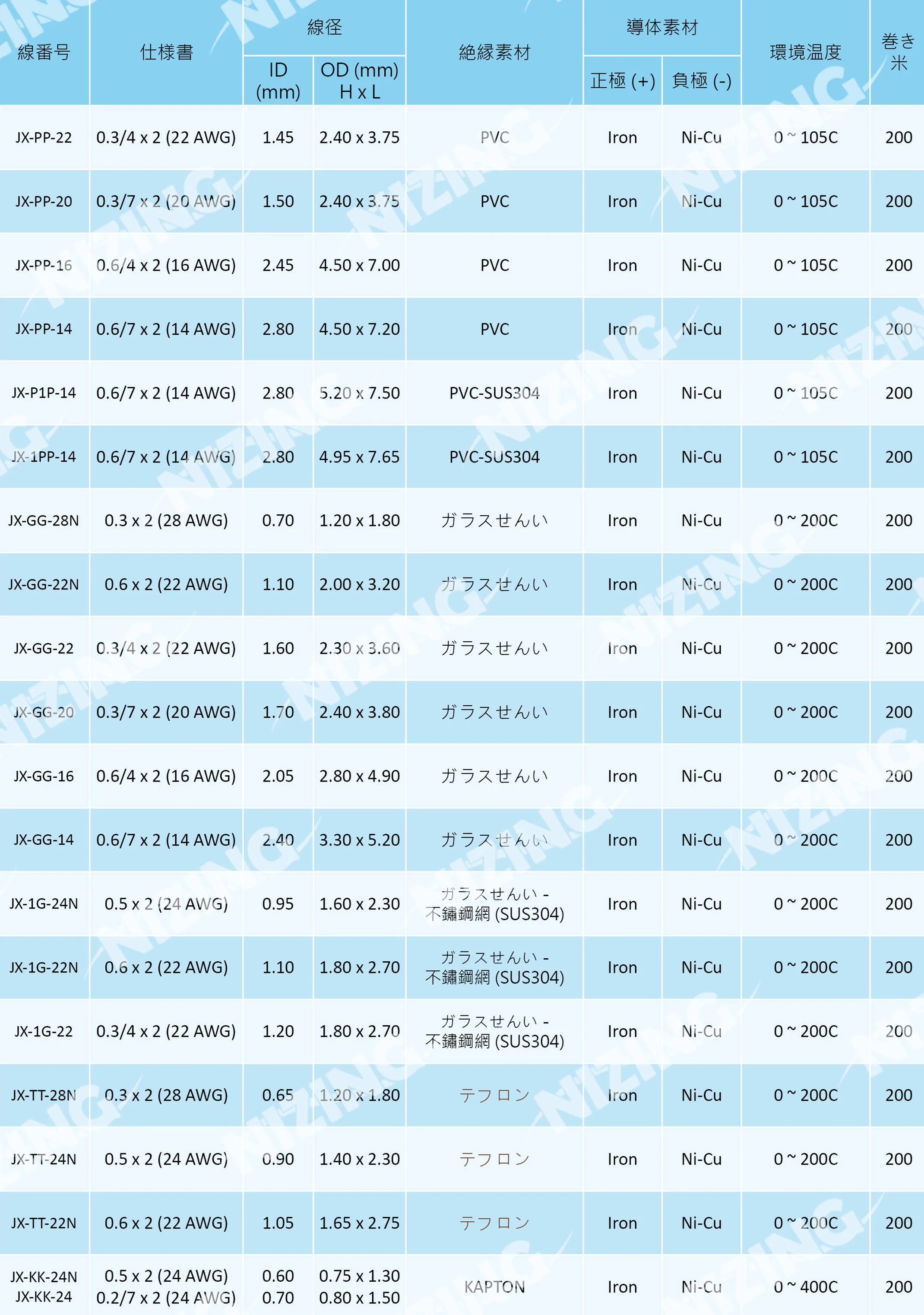 熱電対 full spec